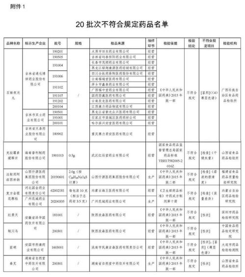 全國停售與緊急藥品召回 對投資管理的影響與警示