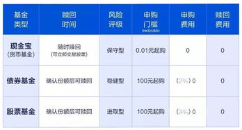 富途三季報深度解析 財富管理持續發力，投資管理構筑堅實護城河