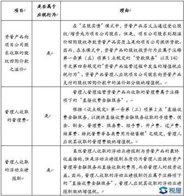 大資管實戰中資管產品運營環節增值稅分析 聚焦投資管理
