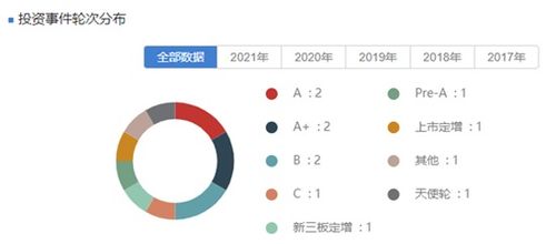 主業承壓，養元飲品跨界投資遇監管問詢 30億私募基金投向何方？