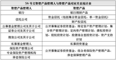 私募管理人增值稅納稅人身份困局 -- 資管征稅帶來的新問題 投資管理