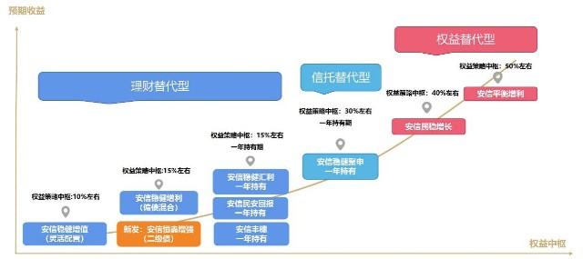 安信張翼飛 做高收益和做低波動都是增強，投資管理的平衡藝術