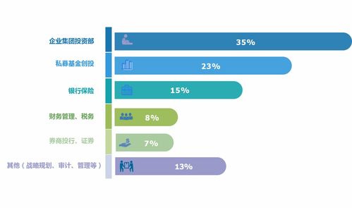 投資管理公司的估值邏輯 從資產管理規模到特許經營權價值
